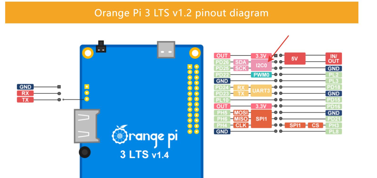 Klipper orange pi zero